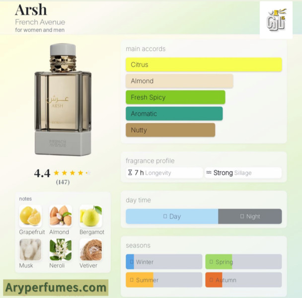 Ary Perfumes
